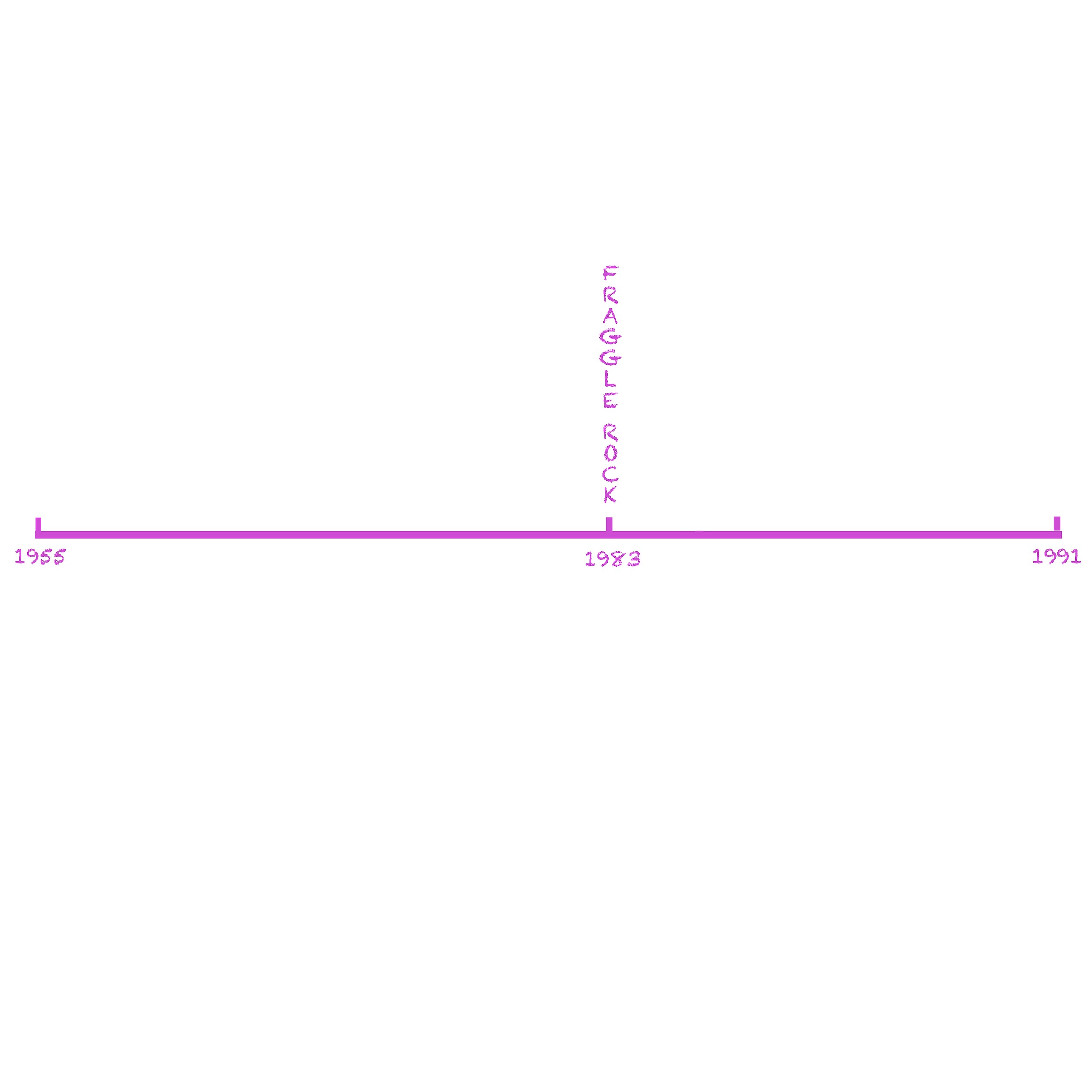 You Can't Beat The Classics!