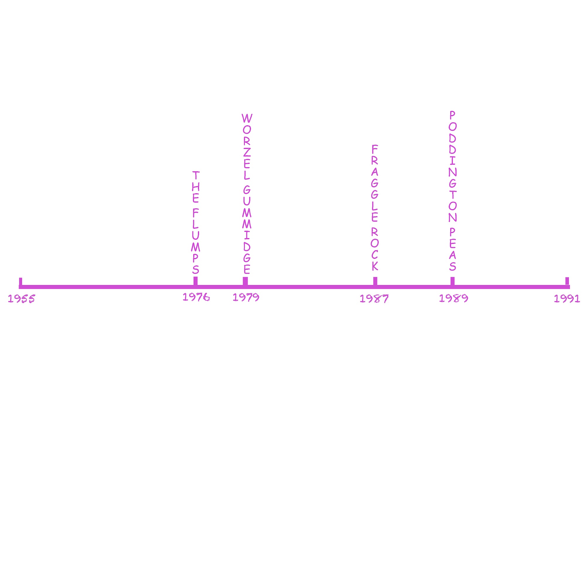 Can't Beat The Classics