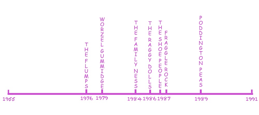 Can't Beat The Classics