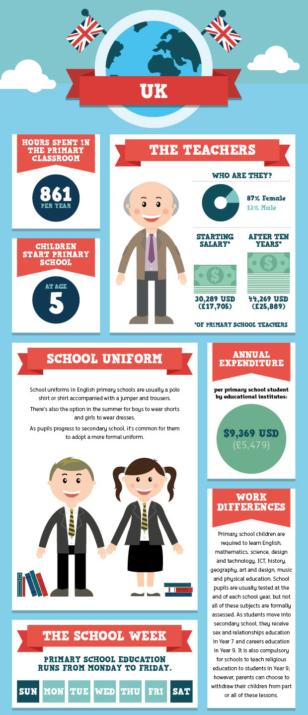 A Typical School Week Around The World